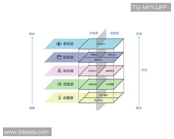 耀世娱乐元学习框架助力创新与发展提升行业竞争力与用户体验