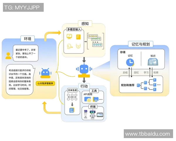红桃国际鲁棒性AI系统助力智能决策与数据分析的创新发展之路 红桃国际鲁棒性AI系统助力智能决策与数据分析的创新发展之路