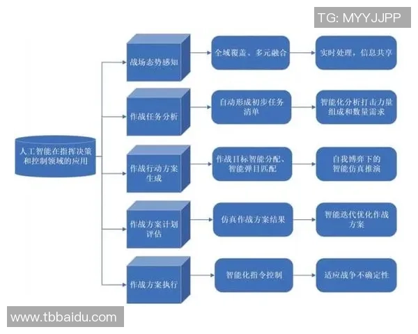 红桃国际群体智能算法在智能决策与优化中的应用探索与实践分析