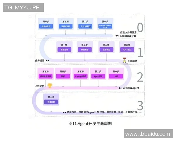 耀世娱乐因果机器学习助力游戏行业创新与发展新纪元