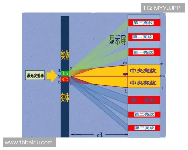 新宝GG光子计算研究的前沿探索与应用展望