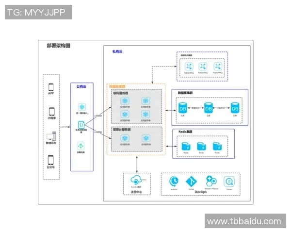 彩神Vll无服务器架构在实际业务场景中的应用效果与评估分析 彩神Vll无服务器架构在实际业务场景中的应用效果与评估分析