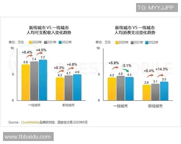 女性观众比例提升至35其消费潜力与市场价值被严重低估 女性观众比例提升至35其消费潜力与市场价值被严重低估